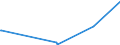 CN 29091910 /Exports /Unit = Prices (Euro/ton) /Partner: United Arab Emirates /Reporter: Eur27_2020 /29091910:Tert-butyl Ethyl Ether (Ethyl-tertio-butyl-ether, Etbe)