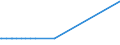 KN 29091910 /Exporte /Einheit = Preise (Euro/Tonne) /Partnerland: Indonesien /Meldeland: Eur27_2020 /29091910:Tert-butyl-ethylether (Ethyl-tert-butylether, Etbe)