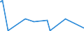 CN 29091910 /Exports /Unit = Prices (Euro/ton) /Partner: China /Reporter: Eur27_2020 /29091910:Tert-butyl Ethyl Ether (Ethyl-tertio-butyl-ether, Etbe)