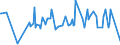 KN 29091910 /Exporte /Einheit = Preise (Euro/Tonne) /Partnerland: Taiwan /Meldeland: Europäische Union /29091910:Tert-butyl-ethylether (Ethyl-tert-butylether, Etbe)