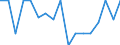 KN 29091910 /Exporte /Einheit = Preise (Euro/Tonne) /Partnerland: Geheime Intra /Meldeland: Europäische Union /29091910:Tert-butyl-ethylether (Ethyl-tert-butylether, Etbe)