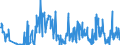 CN 29091910 /Exports /Unit = Quantities in tons /Partner: Netherlands /Reporter: Eur27_2020 /29091910:Tert-butyl Ethyl Ether (Ethyl-tertio-butyl-ether, Etbe)