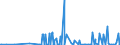 CN 29091990 /Exports /Unit = Prices (Euro/ton) /Partner: Iceland /Reporter: Eur27_2020 /29091990:Acyclic Ethers and Their Halogenated, Sulphonated, Nitrated or Nitrosated Derivatives (Excl. Diethyl Ether and Tert-butyl Ethyl Ether [ethyl-tertio-butyl-ether, Etbe])