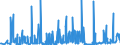 CN 29091990 /Exports /Unit = Prices (Euro/ton) /Partner: Norway /Reporter: Eur27_2020 /29091990:Acyclic Ethers and Their Halogenated, Sulphonated, Nitrated or Nitrosated Derivatives (Excl. Diethyl Ether and Tert-butyl Ethyl Ether [ethyl-tertio-butyl-ether, Etbe])