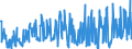 CN 29091990 /Exports /Unit = Prices (Euro/ton) /Partner: Switzerland /Reporter: Eur27_2020 /29091990:Acyclic Ethers and Their Halogenated, Sulphonated, Nitrated or Nitrosated Derivatives (Excl. Diethyl Ether and Tert-butyl Ethyl Ether [ethyl-tertio-butyl-ether, Etbe])