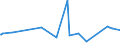 CN 29091990 /Exports /Unit = Prices (Euro/ton) /Partner: Gibraltar /Reporter: Eur27_2020 /29091990:Acyclic Ethers and Their Halogenated, Sulphonated, Nitrated or Nitrosated Derivatives (Excl. Diethyl Ether and Tert-butyl Ethyl Ether [ethyl-tertio-butyl-ether, Etbe])