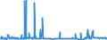 CN 29091990 /Exports /Unit = Prices (Euro/ton) /Partner: Romania /Reporter: Eur27_2020 /29091990:Acyclic Ethers and Their Halogenated, Sulphonated, Nitrated or Nitrosated Derivatives (Excl. Diethyl Ether and Tert-butyl Ethyl Ether [ethyl-tertio-butyl-ether, Etbe])