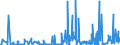 CN 29091990 /Exports /Unit = Prices (Euro/ton) /Partner: Bulgaria /Reporter: Eur27_2020 /29091990:Acyclic Ethers and Their Halogenated, Sulphonated, Nitrated or Nitrosated Derivatives (Excl. Diethyl Ether and Tert-butyl Ethyl Ether [ethyl-tertio-butyl-ether, Etbe])