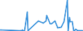 CN 29091990 /Exports /Unit = Prices (Euro/ton) /Partner: Moldova /Reporter: Eur27_2020 /29091990:Acyclic Ethers and Their Halogenated, Sulphonated, Nitrated or Nitrosated Derivatives (Excl. Diethyl Ether and Tert-butyl Ethyl Ether [ethyl-tertio-butyl-ether, Etbe])