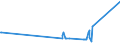 CN 29091990 /Exports /Unit = Prices (Euro/ton) /Partner: Azerbaijan /Reporter: Eur27_2020 /29091990:Acyclic Ethers and Their Halogenated, Sulphonated, Nitrated or Nitrosated Derivatives (Excl. Diethyl Ether and Tert-butyl Ethyl Ether [ethyl-tertio-butyl-ether, Etbe])