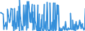 CN 29091990 /Exports /Unit = Prices (Euro/ton) /Partner: Egypt /Reporter: Eur27_2020 /29091990:Acyclic Ethers and Their Halogenated, Sulphonated, Nitrated or Nitrosated Derivatives (Excl. Diethyl Ether and Tert-butyl Ethyl Ether [ethyl-tertio-butyl-ether, Etbe])