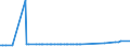 CN 29091990 /Exports /Unit = Prices (Euro/ton) /Partner: Mauritania /Reporter: Eur27_2020 /29091990:Acyclic Ethers and Their Halogenated, Sulphonated, Nitrated or Nitrosated Derivatives (Excl. Diethyl Ether and Tert-butyl Ethyl Ether [ethyl-tertio-butyl-ether, Etbe])