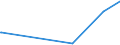 CN 29091990 /Exports /Unit = Prices (Euro/ton) /Partner: Niger /Reporter: Eur27_2020 /29091990:Acyclic Ethers and Their Halogenated, Sulphonated, Nitrated or Nitrosated Derivatives (Excl. Diethyl Ether and Tert-butyl Ethyl Ether [ethyl-tertio-butyl-ether, Etbe])