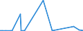 CN 29091990 /Exports /Unit = Prices (Euro/ton) /Partner: Cape Verde /Reporter: Eur27_2020 /29091990:Acyclic Ethers and Their Halogenated, Sulphonated, Nitrated or Nitrosated Derivatives (Excl. Diethyl Ether and Tert-butyl Ethyl Ether [ethyl-tertio-butyl-ether, Etbe])