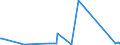 CN 29091990 /Exports /Unit = Prices (Euro/ton) /Partner: Benin /Reporter: Eur27_2020 /29091990:Acyclic Ethers and Their Halogenated, Sulphonated, Nitrated or Nitrosated Derivatives (Excl. Diethyl Ether and Tert-butyl Ethyl Ether [ethyl-tertio-butyl-ether, Etbe])