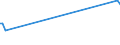 CN 29091990 /Exports /Unit = Prices (Euro/ton) /Partner: Congo /Reporter: Eur27_2020 /29091990:Acyclic Ethers and Their Halogenated, Sulphonated, Nitrated or Nitrosated Derivatives (Excl. Diethyl Ether and Tert-butyl Ethyl Ether [ethyl-tertio-butyl-ether, Etbe])