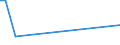 CN 29091990 /Exports /Unit = Prices (Euro/ton) /Partner: Rwanda /Reporter: European Union /29091990:Acyclic Ethers and Their Halogenated, Sulphonated, Nitrated or Nitrosated Derivatives (Excl. Diethyl Ether and Tert-butyl Ethyl Ether [ethyl-tertio-butyl-ether, Etbe])