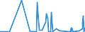 CN 29091990 /Exports /Unit = Prices (Euro/ton) /Partner: Angola /Reporter: Eur27_2020 /29091990:Acyclic Ethers and Their Halogenated, Sulphonated, Nitrated or Nitrosated Derivatives (Excl. Diethyl Ether and Tert-butyl Ethyl Ether [ethyl-tertio-butyl-ether, Etbe])