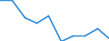 CN 29092000 /Exports /Unit = Prices (Euro/ton) /Partner: Belgium/Luxembourg /Reporter: Eur27 /29092000:Cyclanic, Cyclenic or Cycloterpenic Ethers and Their Halogenated, Sulphonated, Nitrated or Nitrosated Derivatives