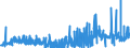 CN 29092000 /Exports /Unit = Prices (Euro/ton) /Partner: Italy /Reporter: Eur27_2020 /29092000:Cyclanic, Cyclenic or Cycloterpenic Ethers and Their Halogenated, Sulphonated, Nitrated or Nitrosated Derivatives