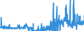 CN 29092000 /Exports /Unit = Prices (Euro/ton) /Partner: United Kingdom /Reporter: Eur27_2020 /29092000:Cyclanic, Cyclenic or Cycloterpenic Ethers and Their Halogenated, Sulphonated, Nitrated or Nitrosated Derivatives