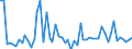 CN 29092000 /Exports /Unit = Prices (Euro/ton) /Partner: United Kingdom(Excluding Northern Ireland) /Reporter: Eur27_2020 /29092000:Cyclanic, Cyclenic or Cycloterpenic Ethers and Their Halogenated, Sulphonated, Nitrated or Nitrosated Derivatives