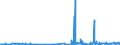 CN 29092000 /Exports /Unit = Prices (Euro/ton) /Partner: Sweden /Reporter: Eur27_2020 /29092000:Cyclanic, Cyclenic or Cycloterpenic Ethers and Their Halogenated, Sulphonated, Nitrated or Nitrosated Derivatives