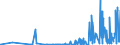 CN 29092000 /Exports /Unit = Prices (Euro/ton) /Partner: Hungary /Reporter: Eur27_2020 /29092000:Cyclanic, Cyclenic or Cycloterpenic Ethers and Their Halogenated, Sulphonated, Nitrated or Nitrosated Derivatives