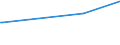 CN 29092000 /Exports /Unit = Prices (Euro/ton) /Partner: Albania /Reporter: European Union /29092000:Cyclanic, Cyclenic or Cycloterpenic Ethers and Their Halogenated, Sulphonated, Nitrated or Nitrosated Derivatives