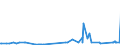 CN 29092000 /Exports /Unit = Prices (Euro/ton) /Partner: Ukraine /Reporter: Eur27_2020 /29092000:Cyclanic, Cyclenic or Cycloterpenic Ethers and Their Halogenated, Sulphonated, Nitrated or Nitrosated Derivatives