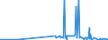 CN 29092000 /Exports /Unit = Prices (Euro/ton) /Partner: Russia /Reporter: Eur27_2020 /29092000:Cyclanic, Cyclenic or Cycloterpenic Ethers and Their Halogenated, Sulphonated, Nitrated or Nitrosated Derivatives