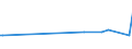 CN 29092000 /Exports /Unit = Prices (Euro/ton) /Partner: Georgia /Reporter: Eur27_2020 /29092000:Cyclanic, Cyclenic or Cycloterpenic Ethers and Their Halogenated, Sulphonated, Nitrated or Nitrosated Derivatives