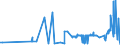 CN 29092000 /Exports /Unit = Prices (Euro/ton) /Partner: Croatia /Reporter: Eur27_2020 /29092000:Cyclanic, Cyclenic or Cycloterpenic Ethers and Their Halogenated, Sulphonated, Nitrated or Nitrosated Derivatives