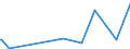 CN 29092000 /Exports /Unit = Prices (Euro/ton) /Partner: Serbia /Reporter: Eur27_2020 /29092000:Cyclanic, Cyclenic or Cycloterpenic Ethers and Their Halogenated, Sulphonated, Nitrated or Nitrosated Derivatives