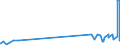 CN 29092000 /Exports /Unit = Prices (Euro/ton) /Partner: Tunisia /Reporter: Eur27_2020 /29092000:Cyclanic, Cyclenic or Cycloterpenic Ethers and Their Halogenated, Sulphonated, Nitrated or Nitrosated Derivatives