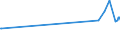 CN 29092000 /Exports /Unit = Prices (Euro/ton) /Partner: Nigeria /Reporter: Eur27_2020 /29092000:Cyclanic, Cyclenic or Cycloterpenic Ethers and Their Halogenated, Sulphonated, Nitrated or Nitrosated Derivatives