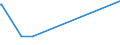 KN 29092000 /Exporte /Einheit = Preise (Euro/Tonne) /Partnerland: Kongo /Meldeland: Europäische Union /29092000:Ether, Alicyclisch, und Ihre Halogen-, Sulfo-, Nitro- Oder Nitrosoderivate