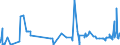 CN 29092000 /Exports /Unit = Prices (Euro/ton) /Partner: South Africa /Reporter: Eur27_2020 /29092000:Cyclanic, Cyclenic or Cycloterpenic Ethers and Their Halogenated, Sulphonated, Nitrated or Nitrosated Derivatives