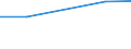 KN 29092000 /Exporte /Einheit = Preise (Euro/Tonne) /Partnerland: Honduras /Meldeland: Eur27 /29092000:Ether, Alicyclisch, und Ihre Halogen-, Sulfo-, Nitro- Oder Nitrosoderivate