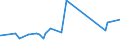 CN 29092000 /Exports /Unit = Prices (Euro/ton) /Partner: Venezuela /Reporter: Eur27_2020 /29092000:Cyclanic, Cyclenic or Cycloterpenic Ethers and Their Halogenated, Sulphonated, Nitrated or Nitrosated Derivatives