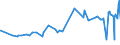 CN 29092000 /Exports /Unit = Prices (Euro/ton) /Partner: Peru /Reporter: Eur27_2020 /29092000:Cyclanic, Cyclenic or Cycloterpenic Ethers and Their Halogenated, Sulphonated, Nitrated or Nitrosated Derivatives