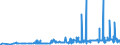 KN 29093010 /Exporte /Einheit = Preise (Euro/Tonne) /Partnerland: Griechenland /Meldeland: Eur27_2020 /29093010:Diphenylether