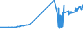 KN 29093010 /Exporte /Einheit = Preise (Euro/Tonne) /Partnerland: Luxemburg /Meldeland: Eur27_2020 /29093010:Diphenylether