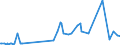 KN 29093010 /Exporte /Einheit = Preise (Euro/Tonne) /Partnerland: Estland /Meldeland: Eur27_2020 /29093010:Diphenylether