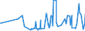 CN 29093010 /Exports /Unit = Prices (Euro/ton) /Partner: Lithuania /Reporter: Eur27_2020 /29093010:Diphenyl Ether