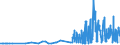 KN 29093010 /Exporte /Einheit = Preise (Euro/Tonne) /Partnerland: Tschechien /Meldeland: Eur27_2020 /29093010:Diphenylether