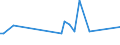 CN 29093010 /Exports /Unit = Prices (Euro/ton) /Partner: Montenegro /Reporter: Eur27_2020 /29093010:Diphenyl Ether