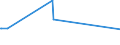 CN 29093010 /Exports /Unit = Prices (Euro/ton) /Partner: Algeria /Reporter: Eur15 /29093010:Diphenyl Ether