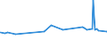 KN 29093010 /Exporte /Einheit = Preise (Euro/Tonne) /Partnerland: Guatemala /Meldeland: Eur27_2020 /29093010:Diphenylether