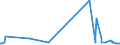 CN 29093010 /Exports /Unit = Prices (Euro/ton) /Partner: Peru /Reporter: Eur27_2020 /29093010:Diphenyl Ether